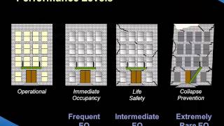 PerformanceBased Seismic Design of Tall Building A World View [upl. by Battat]