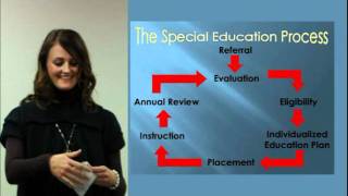 Referral Evaluation and Eligibility for Special Education Services [upl. by Ari421]