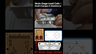 How can a 3D strain gage be used in production load cells [upl. by Ahsimot643]