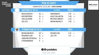 Penwortham CC 1st XI v Rufford CC 1st XI [upl. by Dias]