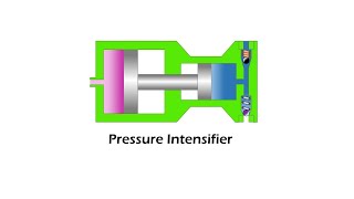 Single Acting Pressure Intensifier Working Animation [upl. by Vick]