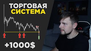 ЛУЧШАЯ торговая стратегия для ТРЕЙДЕРА  Трейдинг на бирже Binance Futures  Скальпинг криптовалют [upl. by Lodge]