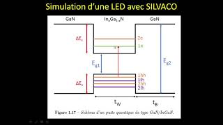 Silvaco TCAD ATLAS Part 2 Design of LED MQW Multi quantum well InGaNGaN شرح برنامج [upl. by Gabey765]