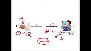 Lecture 14 Chosen Ciphertext Attacks CCASecurity [upl. by Soraya]