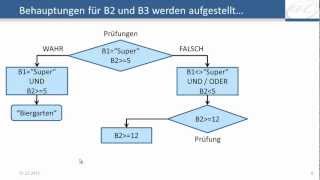 Excel  WENN UND verschachteltes WENN  Logikfunktionen [upl. by Itsuj]