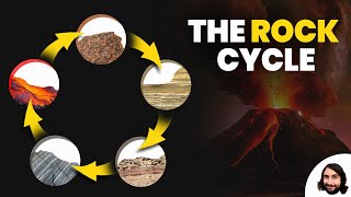 The Rock Cycle [upl. by Lilllie905]