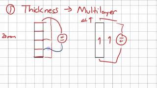 Learn Piezo Lecture 7A Piezoelectric displacement and multilayer actuator [upl. by Aig]