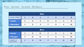 Cadences in Modal Music  Quick Theory [upl. by Mapes839]