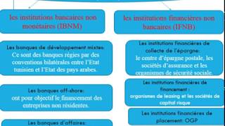 Les institutions financières monétaires non monétaires bancaires non bancaires [upl. by Silverstein]