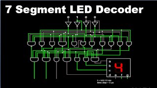 7 Segment Display  BCD to 7 Segment Decoder  Seven Segment Display Simulation and Animation [upl. by Mccowyn371]