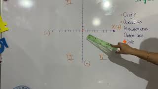 Cartesian Plane [upl. by Airamesor167]