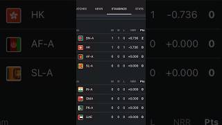 BANGLADESH A vs HONGKONG after match points table 2024  BAN A vs HK 2024 cricketbangladesh [upl. by Melentha395]