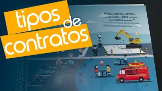 🖋 CONTRATOS DEL SECTOR PÚBLICO Ejemplos  Esquemas Ley Contratos Sector Público 92017 [upl. by Lodmilla591]