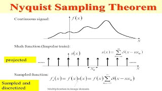 Sampling theorem  Nyquist Rate  Aliasing  PART1 [upl. by Inalial564]