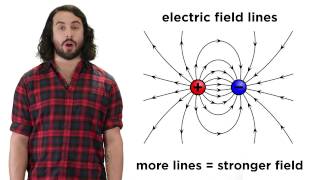 Electric Charge and Electric Fields [upl. by Furlani]