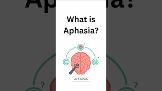 aphasia awareness slp speechtherapy [upl. by Etnaled783]