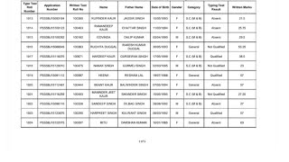 PSSSB Senior Assistant Result 2024  Cut Off Marks Merit List [upl. by Hanser584]