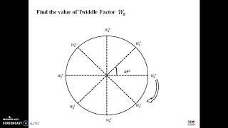 DFT Continueand TWIDDLE FACTOR Linear Transformation Sequences [upl. by Parry]