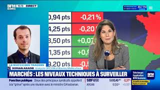 Bourse  Semaine volatile après lélection de Trump [upl. by Snahc]