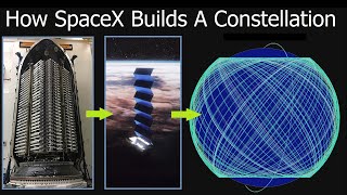 How Do Starlink Satellites Navigate To Their Final Operational Orbits [upl. by Rimisac]