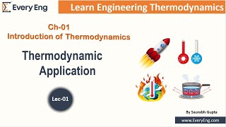 Thermodynamics Application  Engineering Thermodynamics01  EveryEng  Mechanical Engineer [upl. by Mulvihill738]