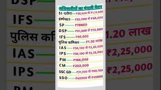 SSC GD monthly salary ssc pm  ias monthly salary of officersshortvideo trendingshort [upl. by Luca547]