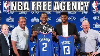 NBA Free Agency Explained [upl. by Rasec]