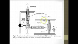 Mass Spectrometry Ionization [upl. by Roosnam]