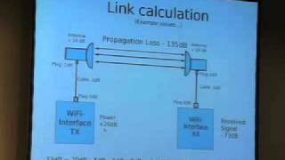 22C3 WiFi Long Shots [upl. by Nivrag]