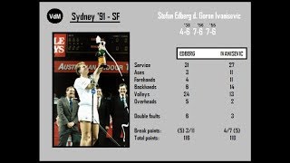 Edberg vs Ivanisevic Sydney 1991 semifinal [upl. by Nnednarb]