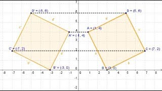 TRANSFORMACIÓN ISOMÉTRICA FÁCIL Reflexiones Simetrías horizontal vertical y central Vídeo 95 [upl. by Ahsinrats]