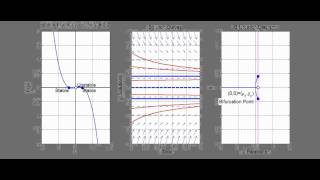 What is a Pitchfork Bifurcation Supercritical [upl. by Scot]