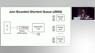 SOSP 23  Achieving MicrosecondScale Tail Latency Efficiently with Approximate Optimal Scheduling [upl. by Taddeusz606]