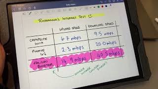 Roseanne Sunleys Falcon 4G Combo Speed Test Comparison [upl. by Ninon403]