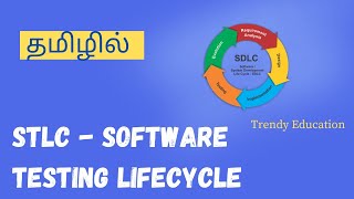 STLC in software testing தமிழில் [upl. by Yajeet229]