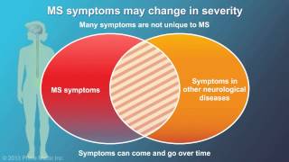 Understanding Multiple Sclerosis [upl. by Hgielrak]