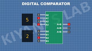 What is Digital Comparator  How Digital Comparator Works [upl. by Belle]