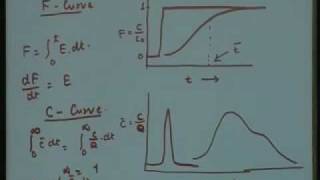 Lecture  25 Non Ideal Flow in Continuous Immobilized Enzyme [upl. by Ahsrats]