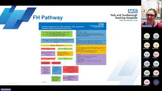 Familial Hypercholesterolemia FH pathways webinar December 2023 [upl. by Biron]