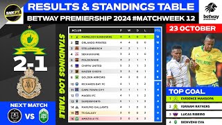 🟢 BETWAY PREMIERSHIP 2024 Results amp Standings Table Today  Mamelodi Sundowns vs Royal AM [upl. by Tillio]