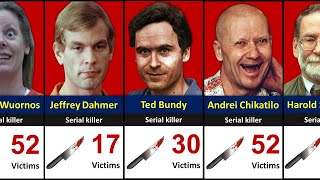 Serial Killers Ranked by Kills  Worst Serial Killers [upl. by Rusty]