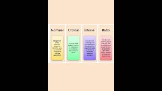 nominal ordinal interval ratio [upl. by Nedmac]