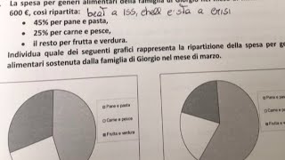 Soluzioni della Prova Invalsi in Diretta Consigli Utili sullEsame [upl. by Leilah334]