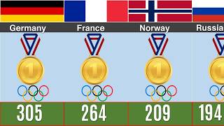 Most Olympic Gold Medals By Country Of All Time [upl. by Zara]