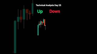 Learn Technical Analysis buy or sell Day 25 shorts nifty trading stockmarket technicalanlysis [upl. by Gilroy]