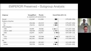 Empagliflozin in Heart Failure with a Preserved Ejection Fraction [upl. by Early]