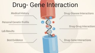 Drug gene Interaction Examples of drug gene interaction [upl. by Kenzi221]