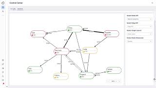 Celonis for Inventory Management [upl. by Foote]