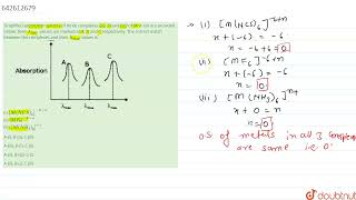 Simplified absorption spectra of three complexes i ii and iii of Mn ion are provided b [upl. by Amehsyt]