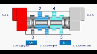 Double Acting Solenoid Valve Full Explanation Tamil  Solenoid Valve Working  MV TECH [upl. by Sproul]